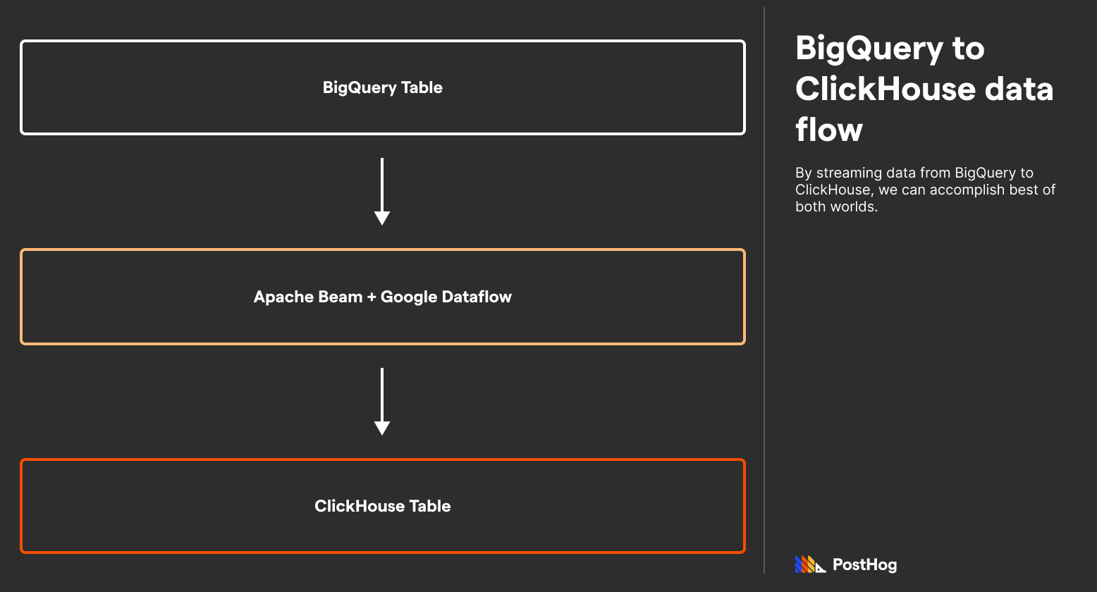 Data FLow.png