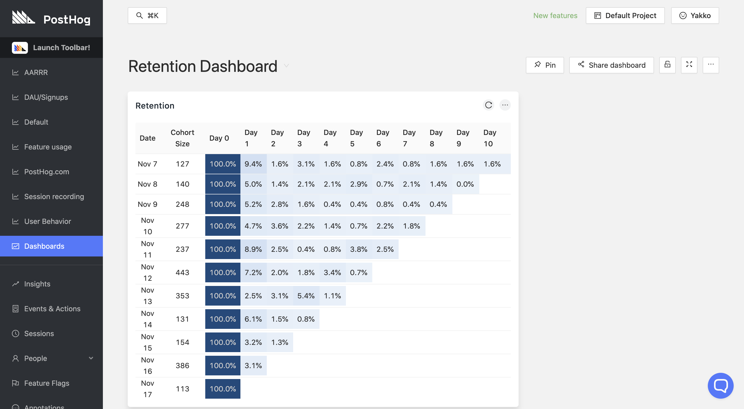 Retention Panel Screenshot