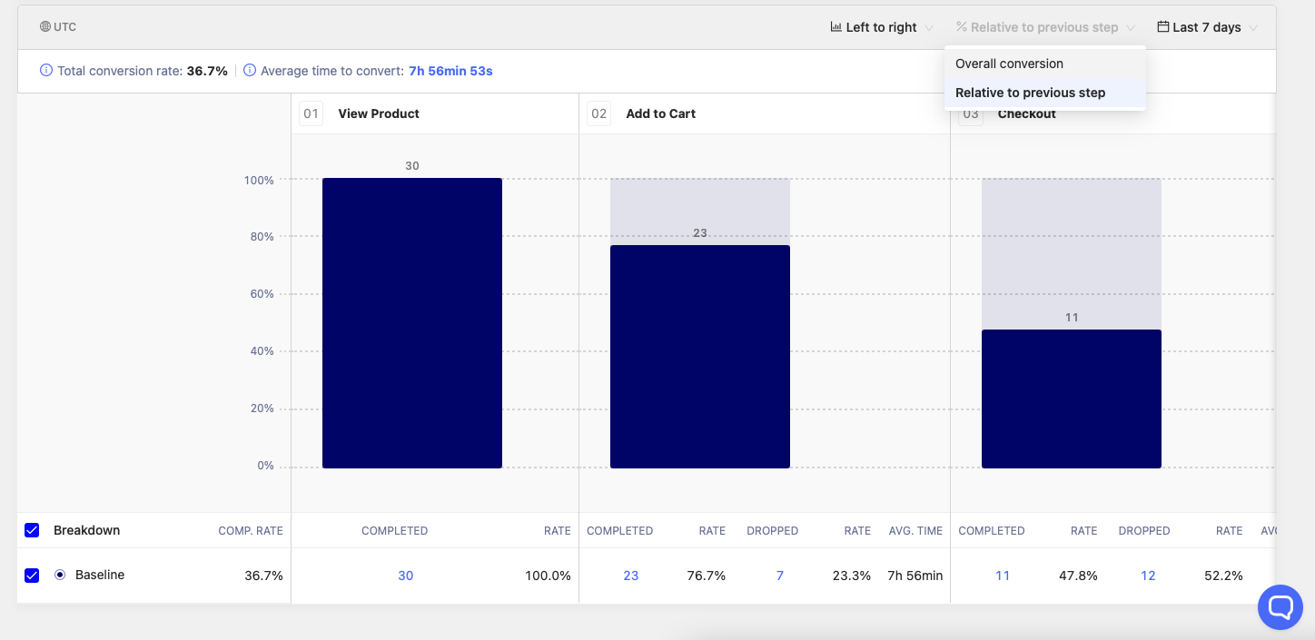 Switching to relative to previous step drop-off in funnel